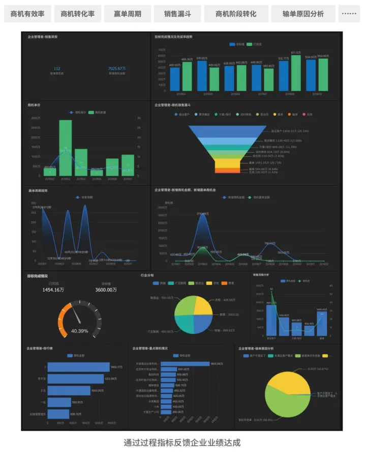 什么销售管理软件最好用？（天猫店铺出售交易平台）