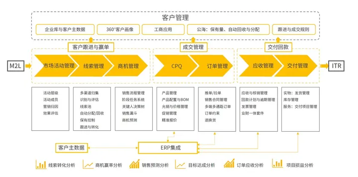 企业销售管理软件哪个好？如何有效管理销售？（销售管理软件推荐哪个）