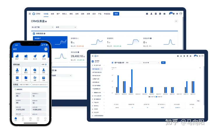 2022年十大CRM软件排行榜、国内外主流CRM系统盘点（crm软件排行榜前十名）