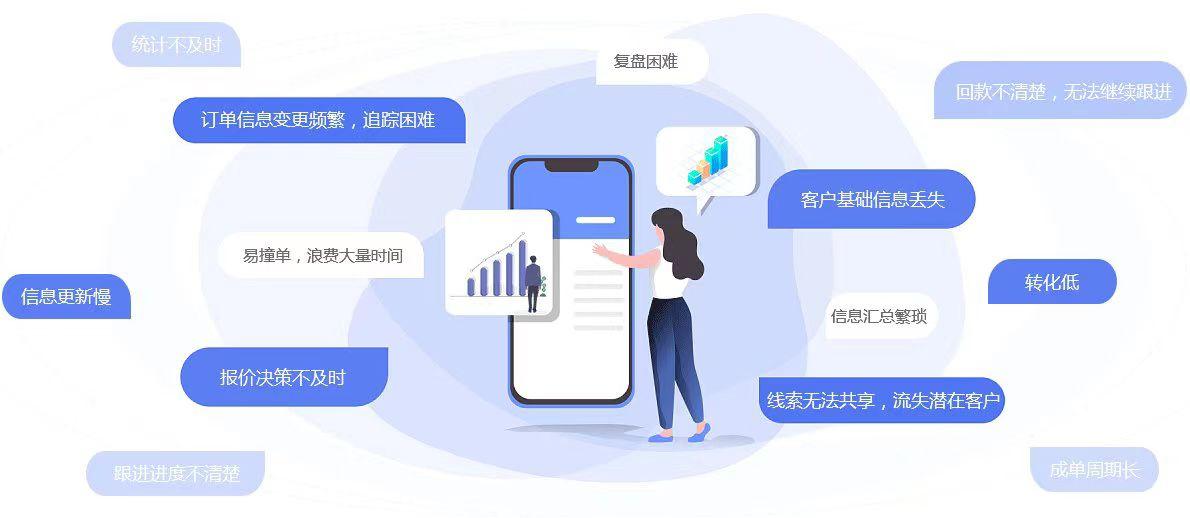 销售管理系统（销售管理系统的作用）