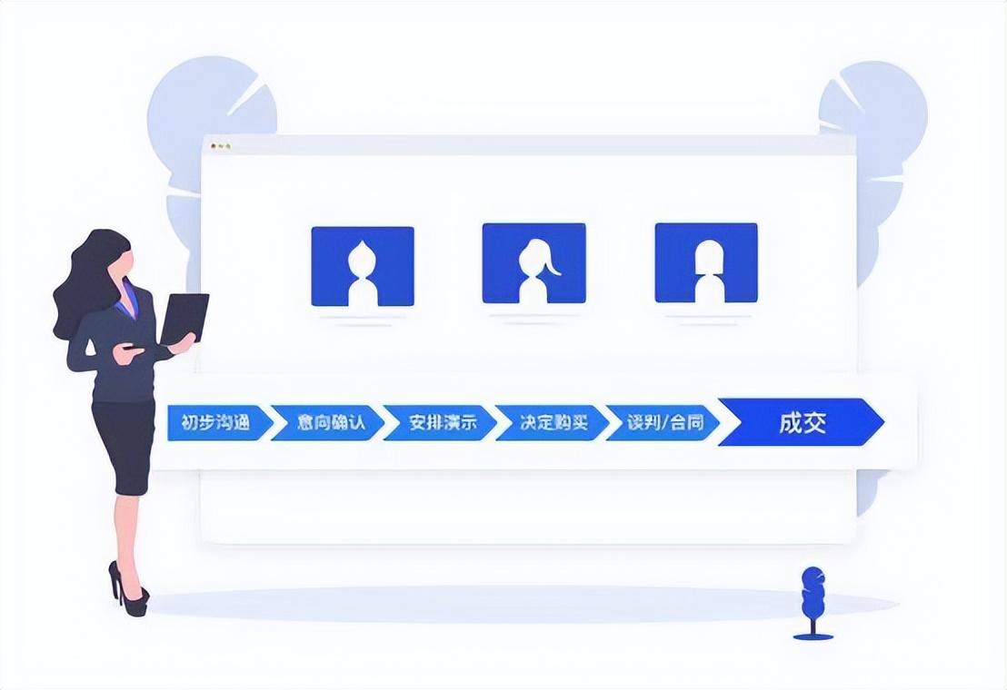 销售管理系统（销售管理系统的作用）