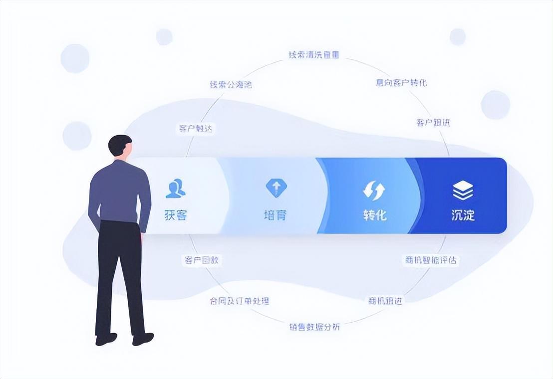 销售管理系统（销售管理系统的作用）