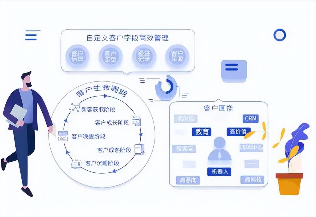 销售管理系统（销售管理系统的作用）