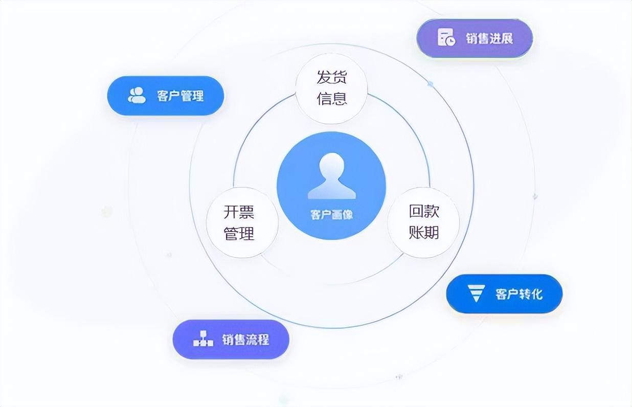 销售管理系统（销售管理系统的作用）