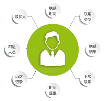 销售管理系统如何为企业减少资源流失（销售管理系统日常业务处理）
