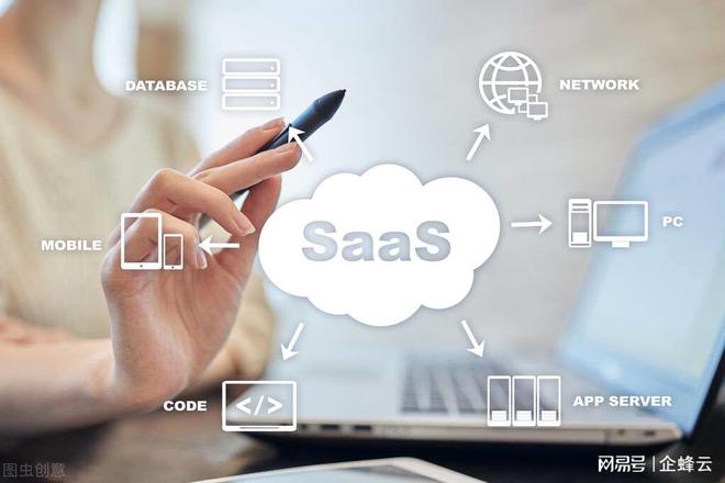 销售管理系统-企蜂云（企蜂云客服电话）