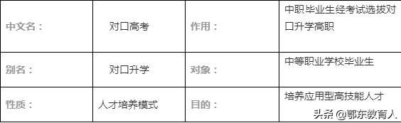 郑州1老师漏掉15名学生对口高考报名，是老师疏忽还是另有隐情？（2020郑州对口高考分数线）