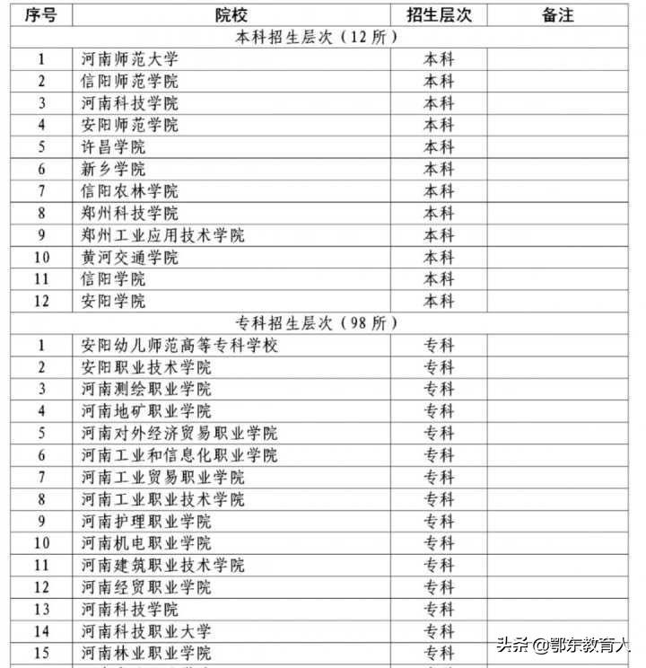 郑州1老师漏掉15名学生对口高考报名，是老师疏忽还是另有隐情？（2020郑州对口高考分数线）