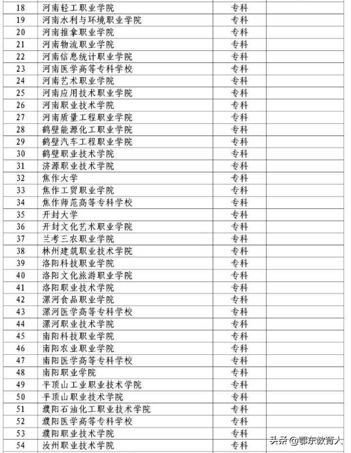 郑州1老师漏掉15名学生对口高考报名，是老师疏忽还是另有隐情？（2020郑州对口高考分数线）
