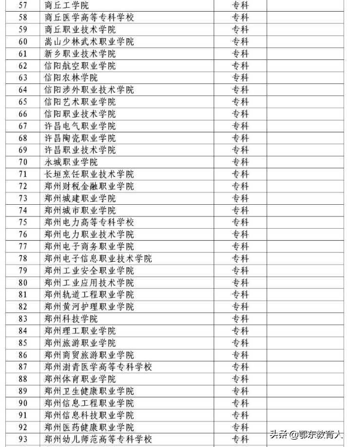 郑州1老师漏掉15名学生对口高考报名，是老师疏忽还是另有隐情？（2020郑州对口高考分数线）