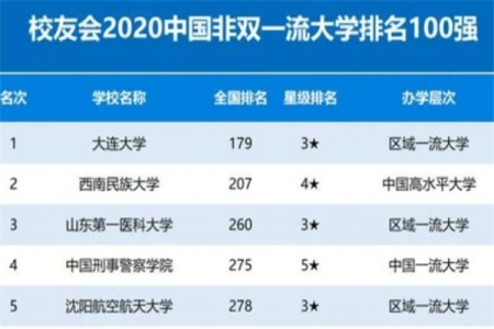 中等生捡漏的机会来了！3所二本院校升为一本，21届高考生可留意（2020年二本升一本的大学有哪些?）