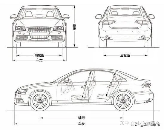 值得收藏，5分钟快速了解汽车基础知识（汽车基本常识了解）