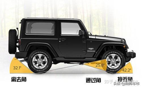 值得收藏，5分钟快速了解汽车基础知识（汽车基本常识了解）