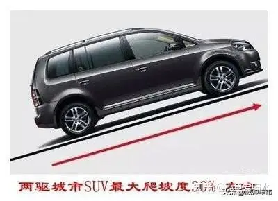 值得收藏，5分钟快速了解汽车基础知识（汽车基本常识了解）