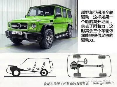 值得收藏，5分钟快速了解汽车基础知识（汽车基本常识了解）