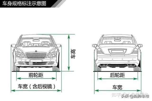 值得收藏，5分钟快速了解汽车基础知识（汽车基本常识了解）