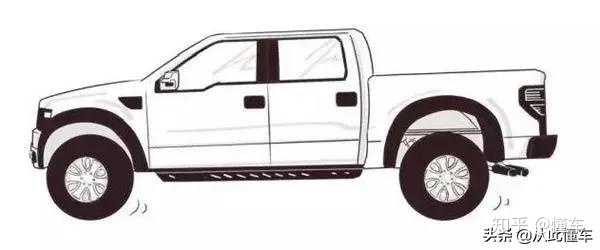 汽车入门知识图解，看看你都知道哪些（汽车知识入门大全书籍）