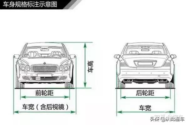 汽车入门知识图解，看看你都知道哪些（汽车知识入门大全书籍）