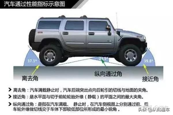 汽车入门知识图解，看看你都知道哪些（汽车知识入门大全书籍）