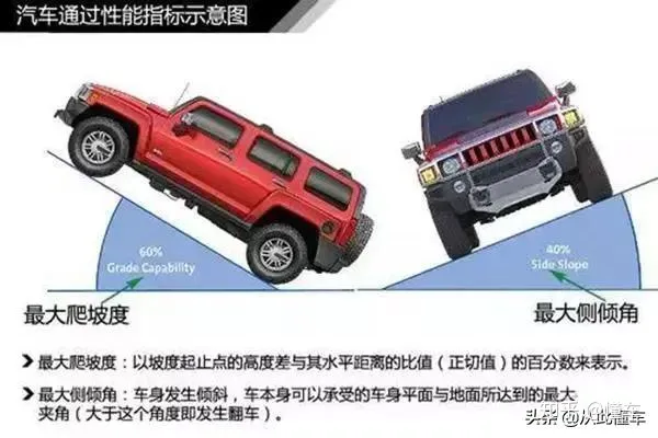 汽车入门知识图解，看看你都知道哪些（汽车知识入门大全书籍）