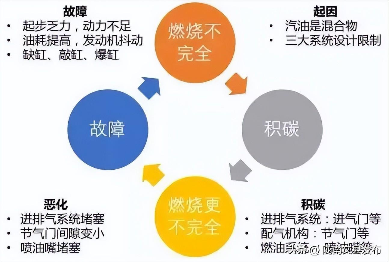 每天认识一个汽车知识——节气门（车的节气门）