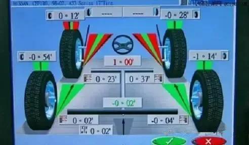 每天认识一个汽车知识——四轮定位（四轮定位是干啥）