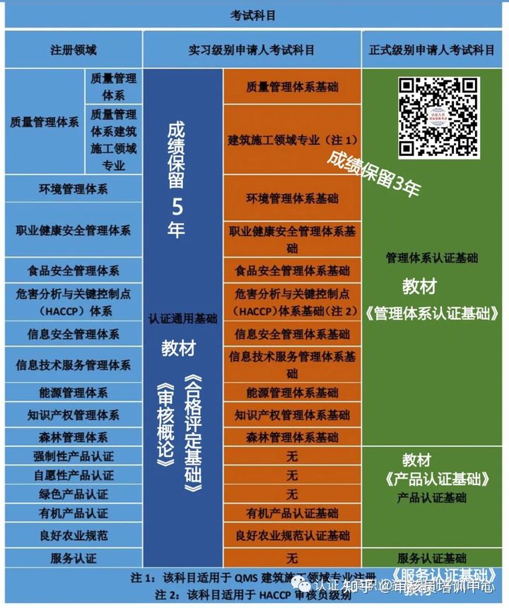 iso9001质量管理体系认证机构哪家好？（iso9001质量体系认证证书含金量高吗）