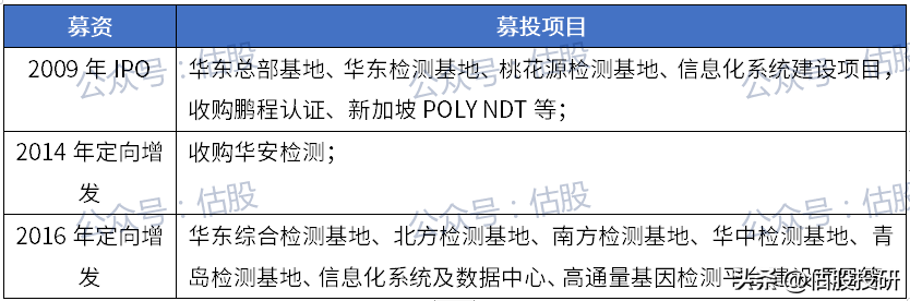 华测检测基本面分析（报告节选）/全面剖析竞争力（华测检测行业地位）