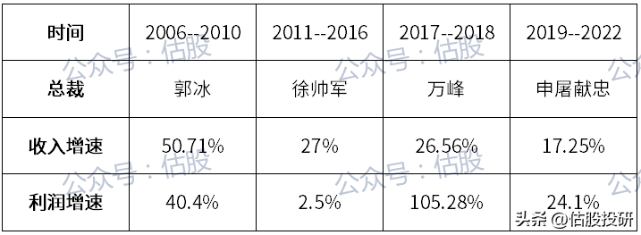 华测检测基本面分析（报告节选）/全面剖析竞争力（华测检测行业地位）