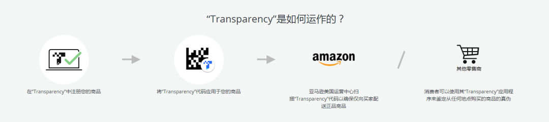 其实“跟卖”，可以完全杜绝？！（跟卖的概念）