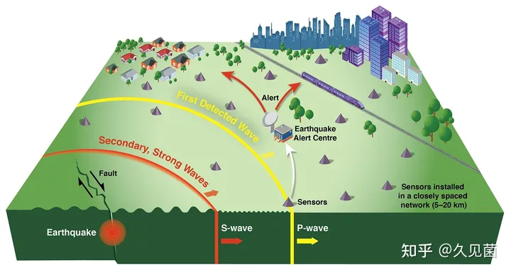 四川多地发生神秘巨响，未发现火灾、爆炸，可能是什么原因？（四川突发火灾）