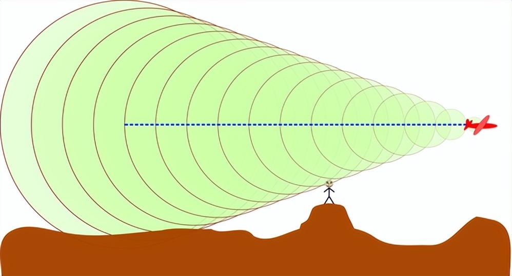 窗户都快震破！成都常现神秘巨响，真的是歼-20的“龙吟”吗？（成都天空巨响最新消息2021）