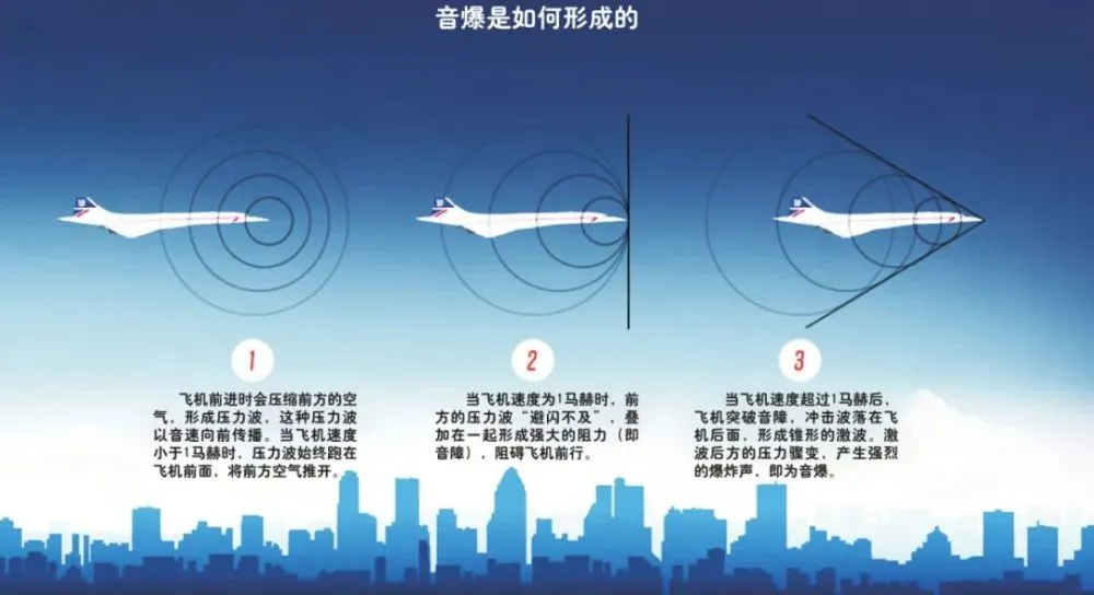 “窗户都被震响”！成都出现神秘巨响，真是歼-20的“龙吟”吗？（成都防空警报试鸣日）