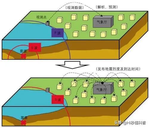 四川多地疑似不明巨响！有网友称，或音爆导致的（四川今天巨响事件）