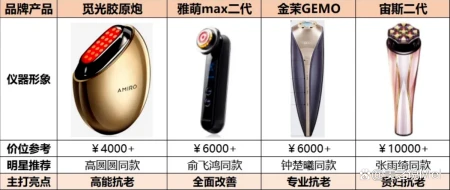 亲测！金茉美容仪怎么样？GEMO射频仪好用吗？和雅萌觅光宙斯区别-金茉cp