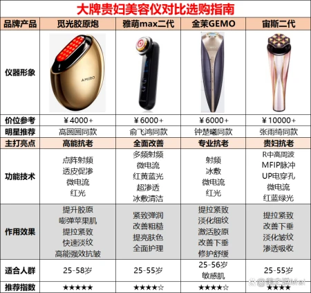 亲测！金茉美容仪怎么样？GEMO射频仪好用吗？和雅萌觅光宙斯区别-金茉cp