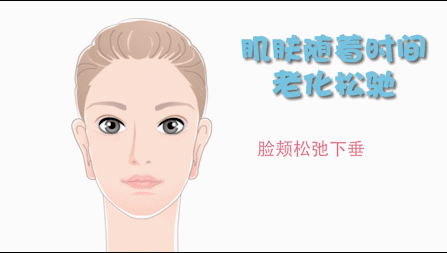 关于"面部五层提升手术"，大家问的最多的是什么？-面部五个层次