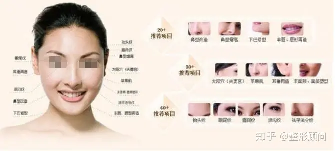 做全脸面部提升大概需要多少钱？怎么收费的？-做全脸提升美容多少钱?