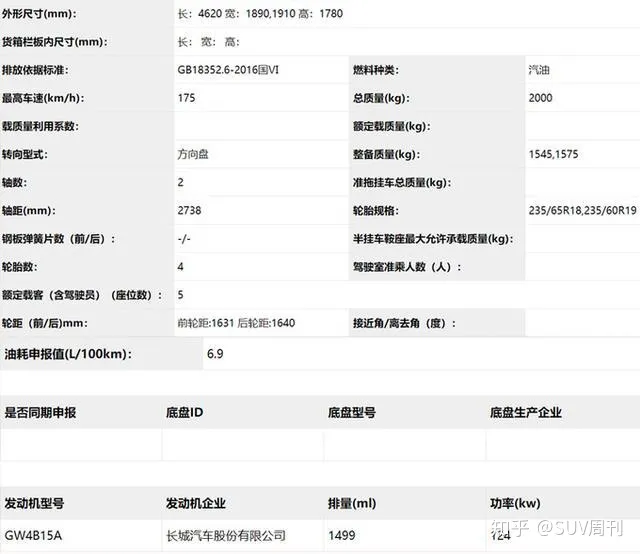 即将上市的4款SUV，你打算买哪一款-即将上市的4款suv,你打算买哪一款好