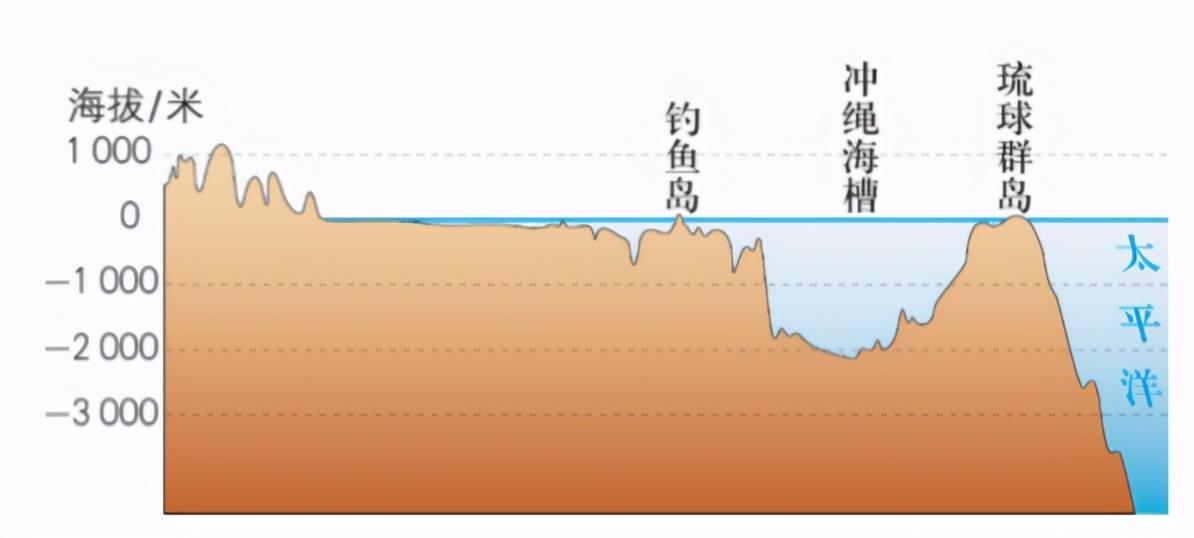 分不清内水、领海、毗连区、专属经济区，领海基线？这篇文章说透（领海,毗连区,专属经济开发区示意图）