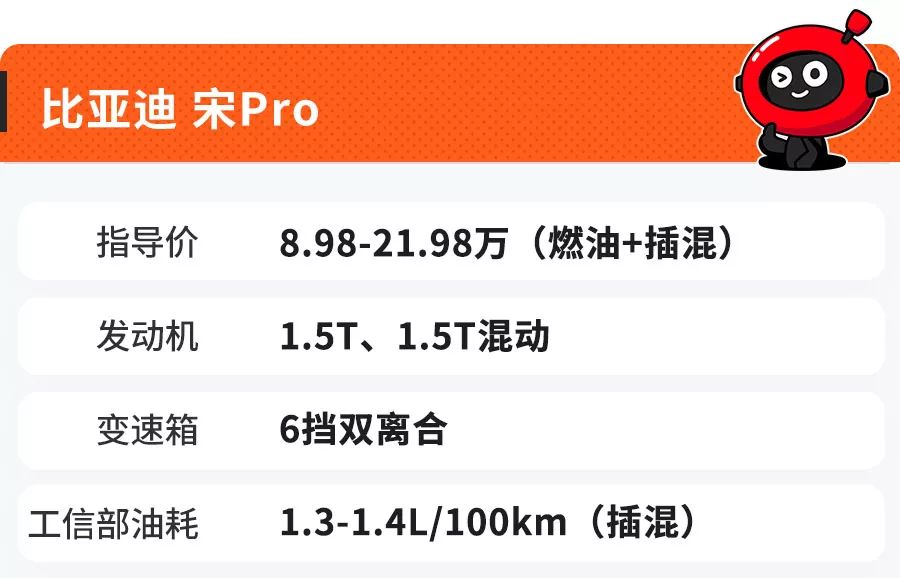 10万出头又有4款重磅SUV刚刚上市，年底买车不要错过！-10万左右的新车suv推荐一下