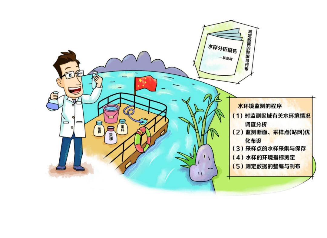 知识科普（水系列）| 水环境——什么是水环境监测？（水环境监测标准与指标）