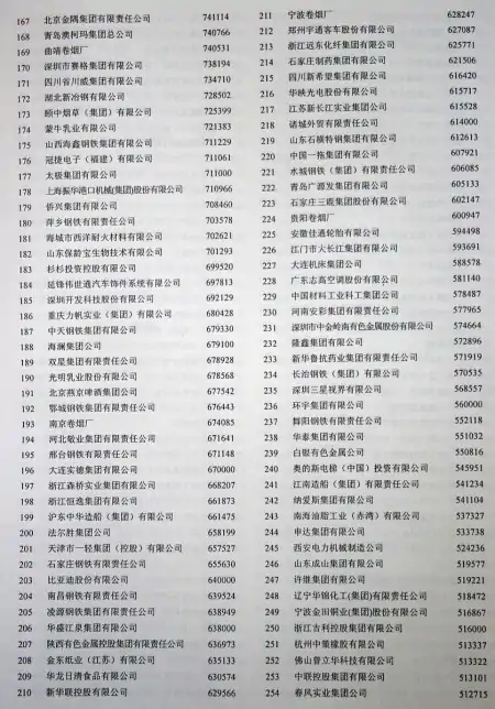 “2023年进口空调品牌排行榜前二名出炉，你知道哪些品牌？！”-进口高端空调品牌大全