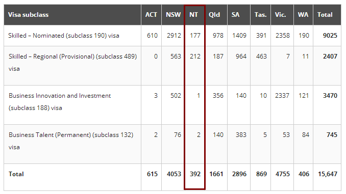 澳洲投资类移民188c？（澳洲移民投资888）