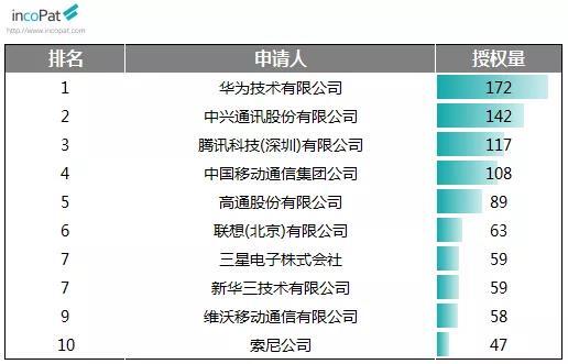 科技铸就品牌，vivo用创新实力挺进国知局排行前十！-vivatech翻译