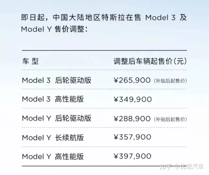 特斯拉全系车型突然降价，国内新能源汽车价格战开始了？-特斯拉电动汽车降价了吗