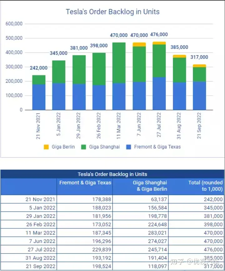 特斯拉全系车型突然降价，国内新能源汽车价格战开始了？-特斯拉电动汽车降价了吗