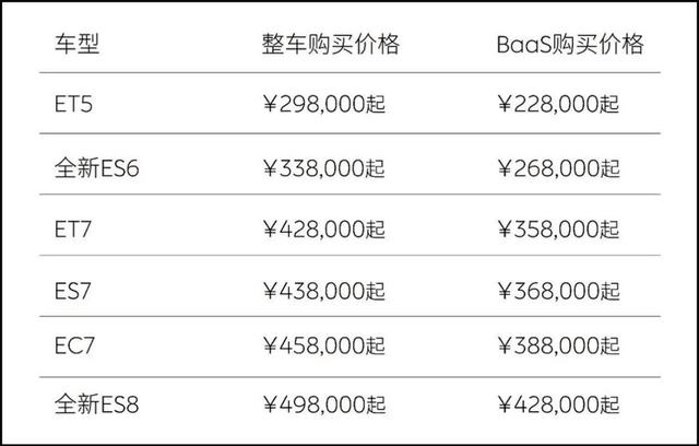 全系降价3万，啪啪打脸！蔚来终于放下包袱了？-蔚来降价了吗现在