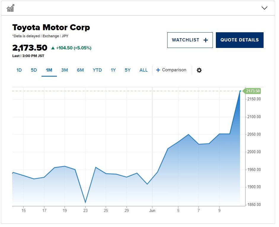 丰田汽车(TM.US)宣布新一代电池电动汽车计划后 股价飙升5%-丰田电动概念车