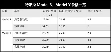 新能源车企大多还在亏损，新能源车型却纷纷降价，不怕亏得更多？-新能源汽车跌价